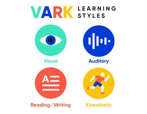 How Understanding Learning Styles Can Make You A Better Learner