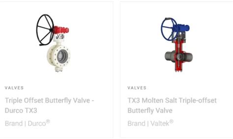 Top 10 Triple Offset Butterfly Valve Manufacturers 2024 Tianyu Valve