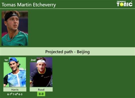 Updated R Prediction H H Of Tomas Martin Etcheverry S Draw Vs Ruud