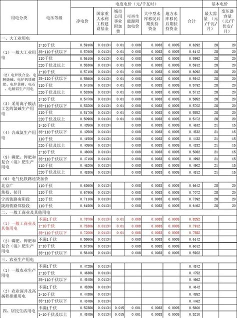 河南省电网直供销售电价表文档下载