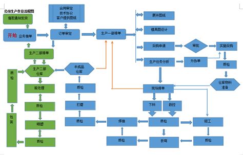 钣金件工艺流程喷漆工艺流工艺流大山谷图库