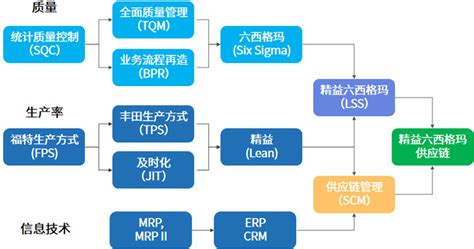 精益六西格玛 精益管理咨询dfma降本设计triz萃智供应商降本 科理咨询（深圳）股份有限公司