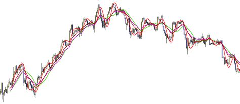 Media M Vil De Hull En Trading Gu A Definitiva Novatos Trading Club