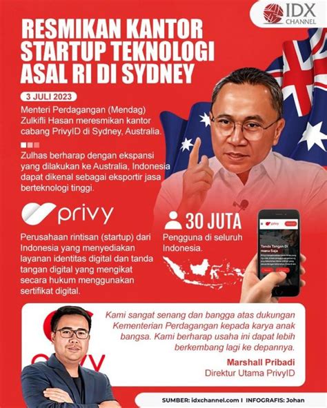 Mendag Resmikan Kantor Startup Teknologi Asal Ri Di Sydney