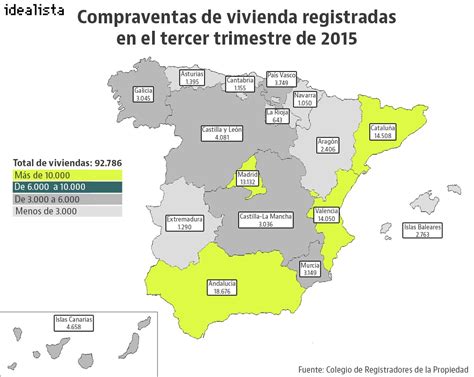 La Compraventa De Viviendas Sube Un 166 Interanual Entre Julio Y Septiembre — Idealistanews