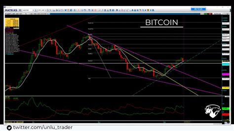 Haktan Ünlü Ünlü Trader on Twitter btc BTC Haftalık takip