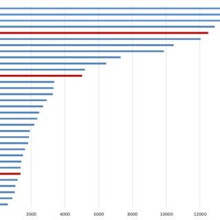 Classement Des Pays Africains Selon Le Pib Par T Te En En Dollars