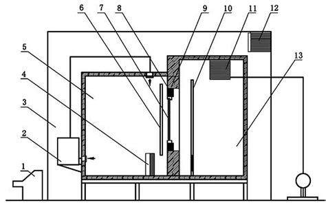 建筑外门窗保温性能检测方法 Gbt 8484 2020