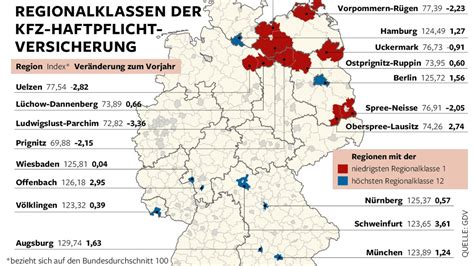 Kfz Versicherung Neue Typ Und Regionalklassen Welt