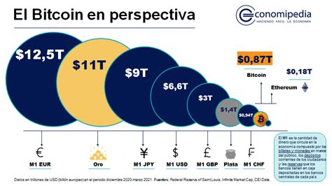 Cómo podría el Bitcoin multiplicarse por 11 Economipedia