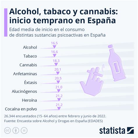 Infografias De Drogas Pdf