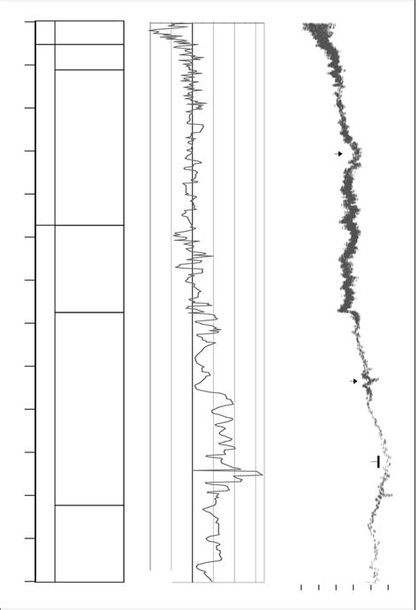 1 Global Climate And Sea Level During The Cenozoic The Sea Level Curve