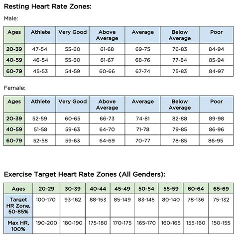 Healthy Heart Rate Zones