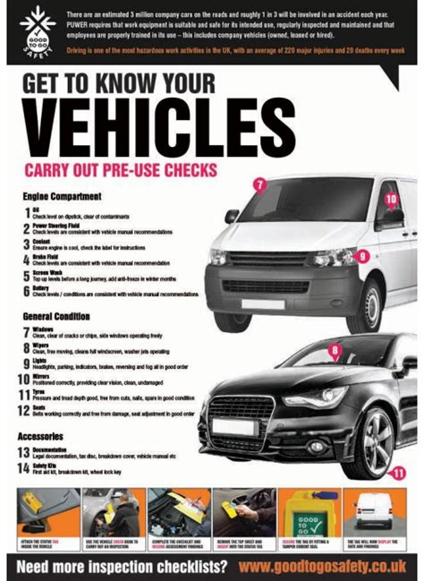 Gtg Fleet Vehicle Inspection Poster