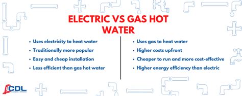 Electric Hot Water System Vs Gas Which Comes Out On Top Newcastle Lake Macquarie