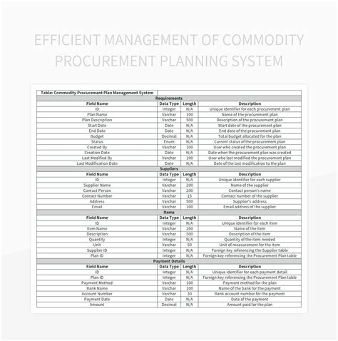 Efficient Management Of Commodity Procurement Planning System Excel