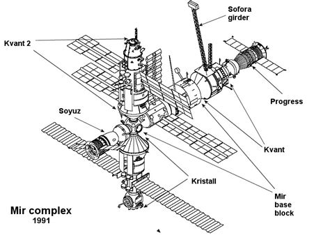 layout  mir space station