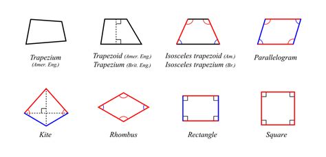 Shapes With Parallel And Perpendicular Sides