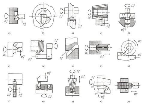 Презентация на тему: Тема 7:ОСНОВНЫЕ МЕТОДЫ ОБРАБОТКИ РЕЗАНИЕМ
