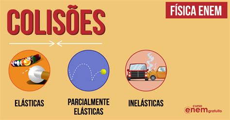 As Colisões Frontais Ocorrem Com Mais Frequência Nas Vias - O que são colisões elásticas, inelásticas e parcialmente elásticas