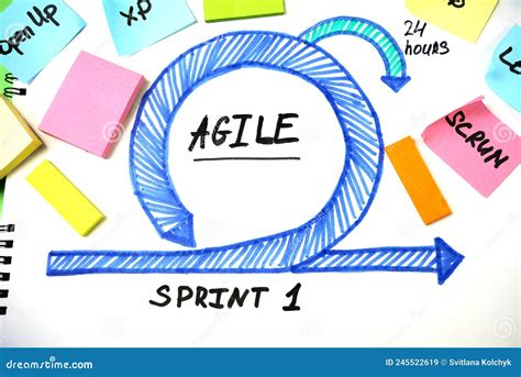 Software-Scrum-agile-Board Mit Papier-Task-Board Mit Scrum Oder Kanban ...