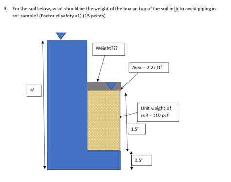 Solved For the soil below, what should be the weight of the | Chegg.com