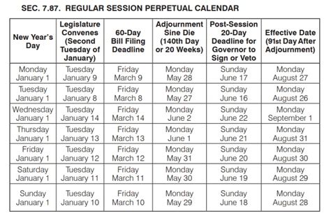 Legislative Reference Library Of Texas Dates Of Interest For The 88th