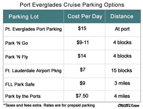 Port Everglades (Fort Lauderdale) Cruise Parking | Cruzely.com