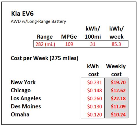 How Much Does It Cost To Charge An Ev The Daily Drive Consumer Guide