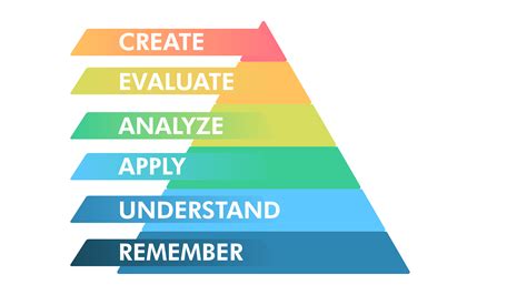 Bloom S Taxonomy Model – NBKomputer