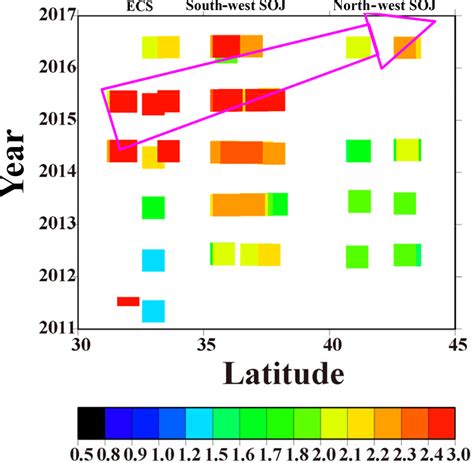 Hovm Ller Diagrams Of The Cs Activity Concentrations At A Potential