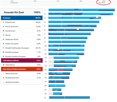 23andMe Review 2022: Are Health Reports Worth the Price?