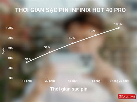 Đánh giá hiệu năng và test game Infinix Hot Pro Sforum