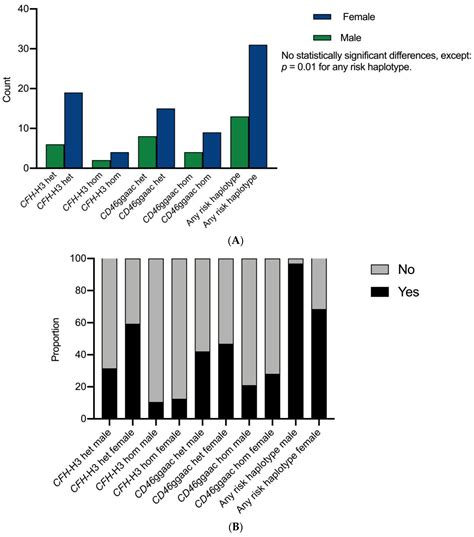 Jcm Free Full Text Sex Differences In Clinical Presentation And