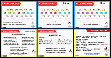 Tabla De Conversione Tabla De Conversiones Equivalencias Reposteria My XXX Hot Girl