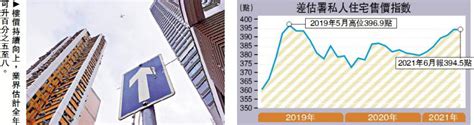 ﻿升勢強勁走出暴疫夾擊 官方樓價指數逼新高