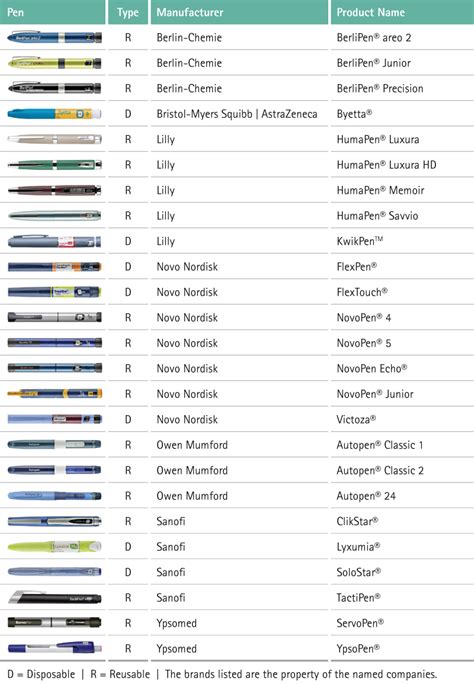 Insulin Pen Needle Size Chart At Ronald Kinney Blog