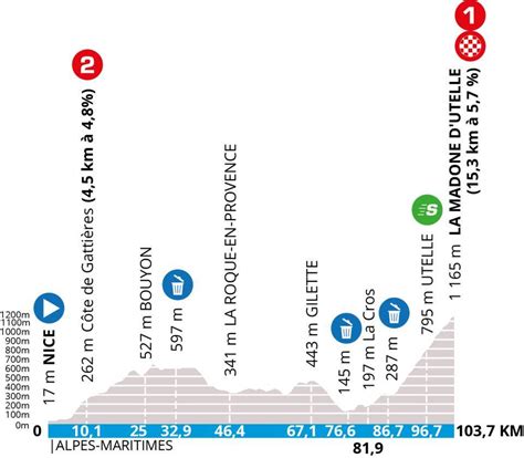 As It Happened Paris Nice Stage Cyclingnews