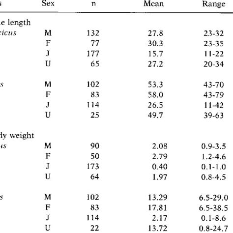 descriptive statistics  toads captured  breezeway pond
