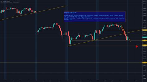 NIFTY TRADE SETUP FOR WEADNESSDAY For NSE NIFTY By ASHWINIKUMAR2101