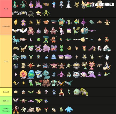 Hoenn Shiny Pokémon Tier List Community Rankings Tiermaker