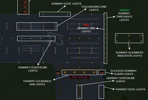 Taxiway Centerline Lead On Lights | Shelly Lighting