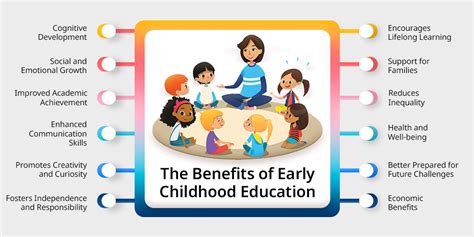 key benefits  early childhood education    matter