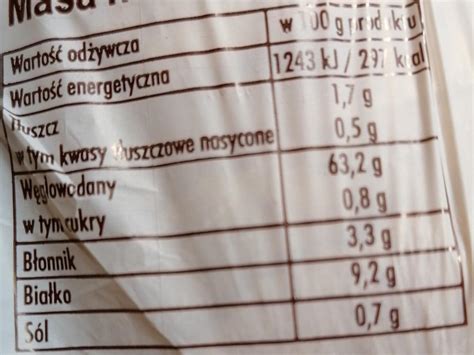 Chleb maluchnik - kalorie, kJ i wartości odżywcze | Dine4Fit.pl