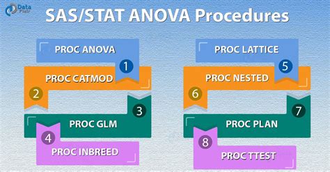 Top Sas Stat Interview Questions Prepare Yourself Dataflair