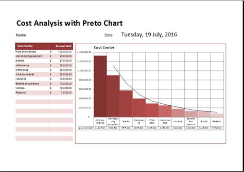 Pareto Chart Excel Template