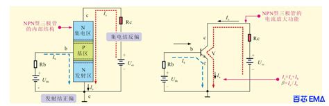 三极管的工作原理详解，图文案例，立马教你搞懂 百芯ema