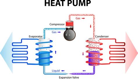 Hvac System Components How They Work Linquip