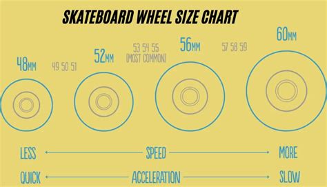 How are Skateboard Wheels Measured | Explain Diameter