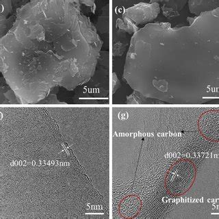 SEM Images Of Graphite Anode Materials A SG B RG C MG And D GG